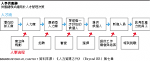 人事供應鏈